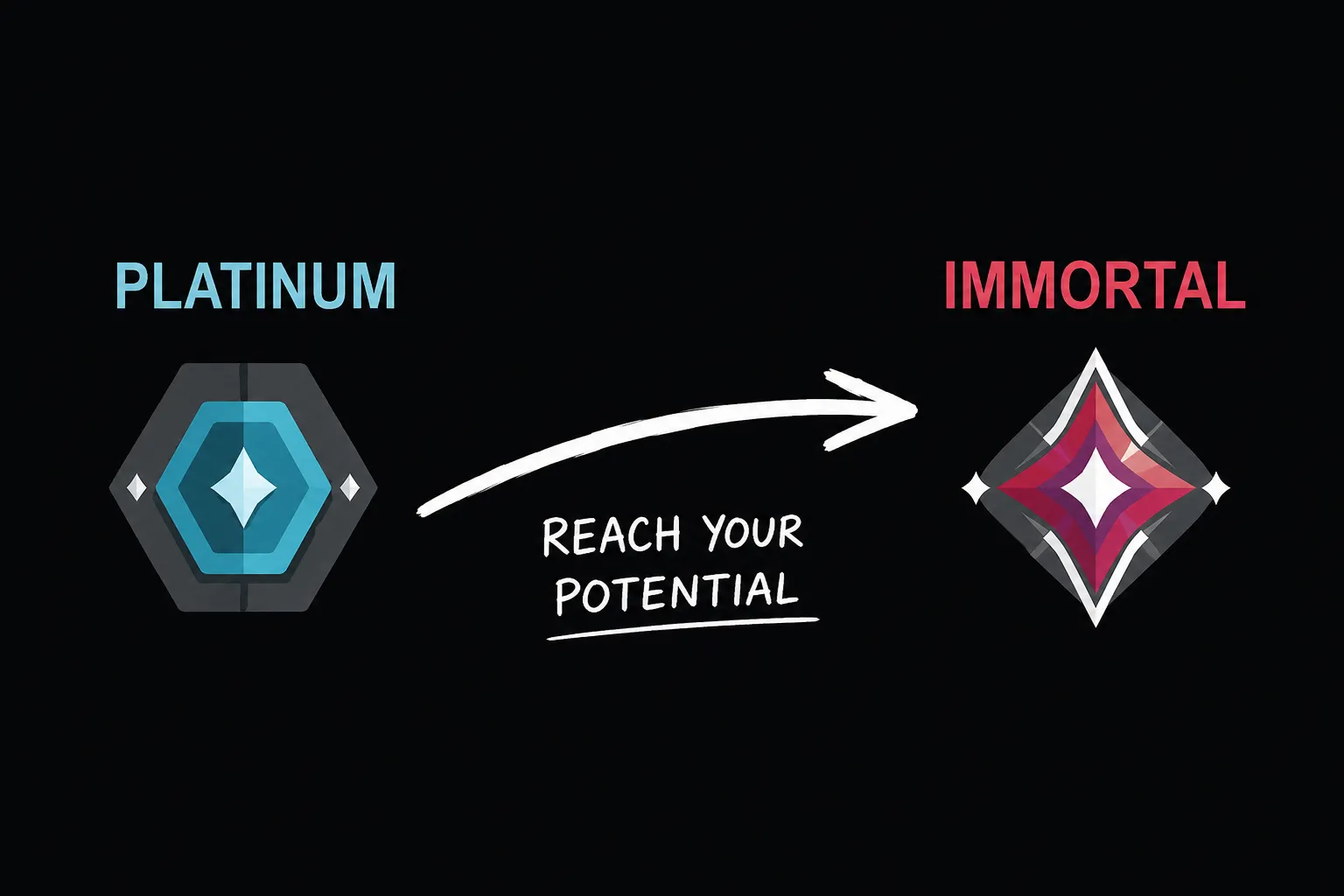 VALORANT Coaching 